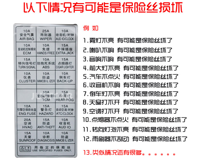 汽车保险丝