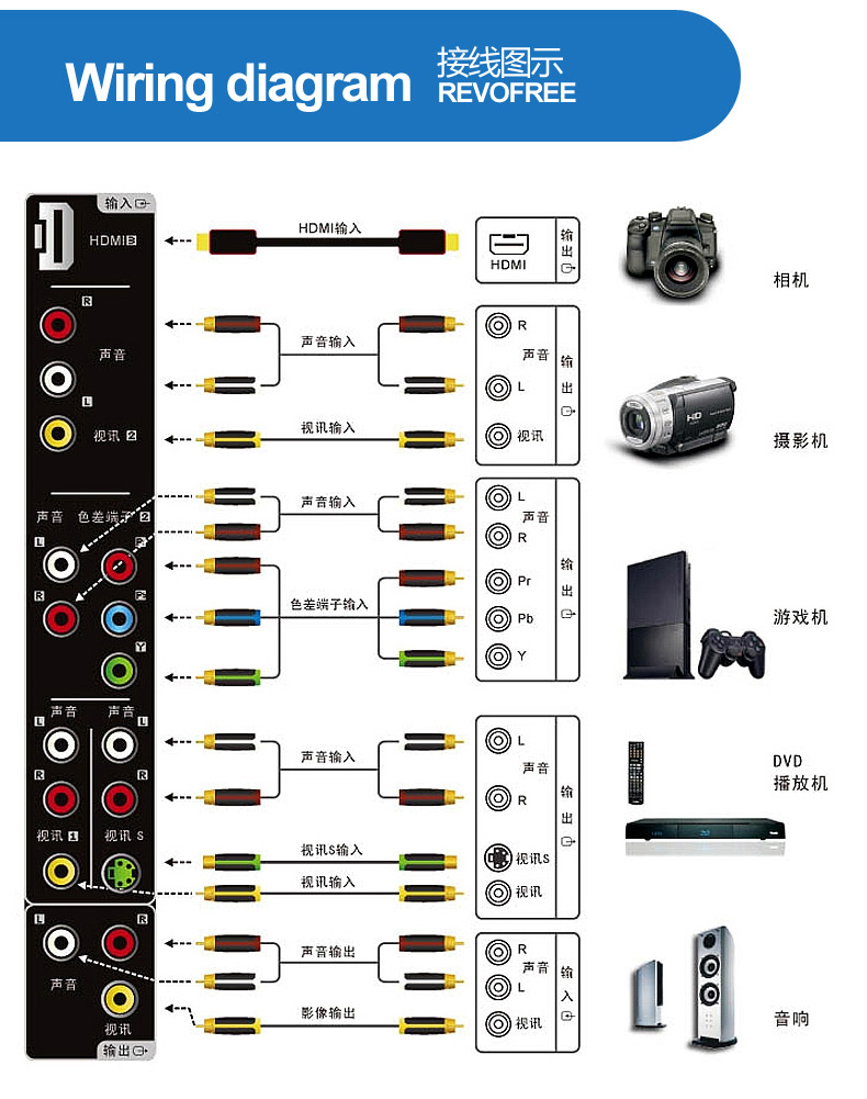 漫步者音响连电视教程图片