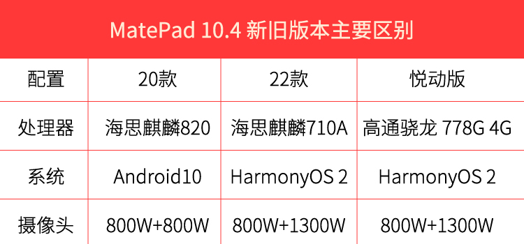 https://img10.360buyimg.com/imgzone/jfs/t1/100210/32/26134/97983/6231ea9aE03f40464/2b230d9b6e857e39.jpg