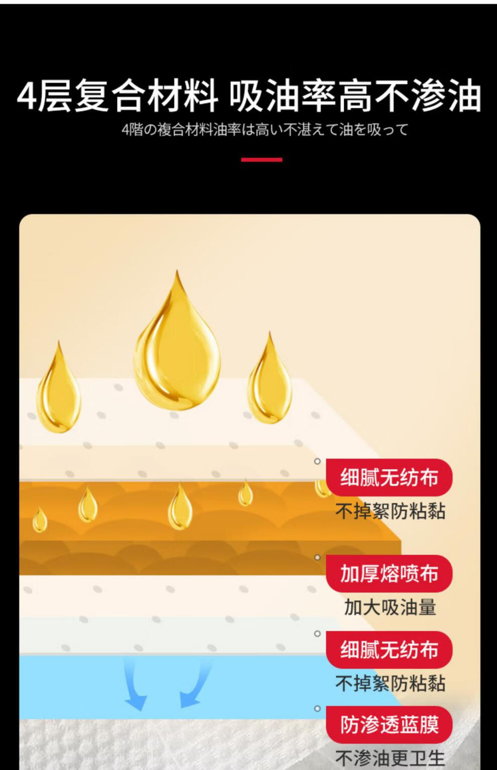 法柔妮油烟机防油贴纸通用清洁工具抽油烟机接油槽专用垫 20条