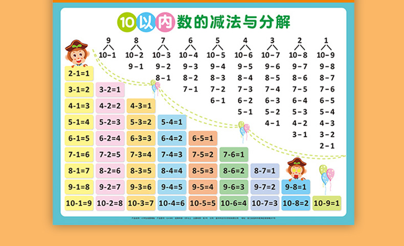 甄萌 儿童10 20以内的加法加减法口诀表挂图一年级二十数学分解与组成