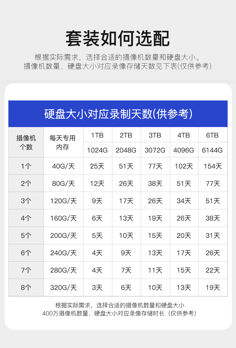 海康威视（HIKVISION）摄像头400万全彩夜视摄像头套装室内外家用监控套装 400万高清全彩夜视POE网络云台摄像机户外手机远程监控器安防设备 【400万全彩夜视+语音对讲】8路摄像头套装 标配+3T硬盘【85%的选择硬详情图片13