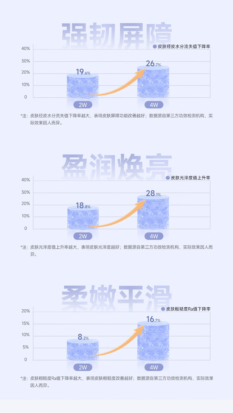 可复美焕能舒润柔肤水 肌肤爽肤水 润泽 保湿 修护 柔肤水500ml