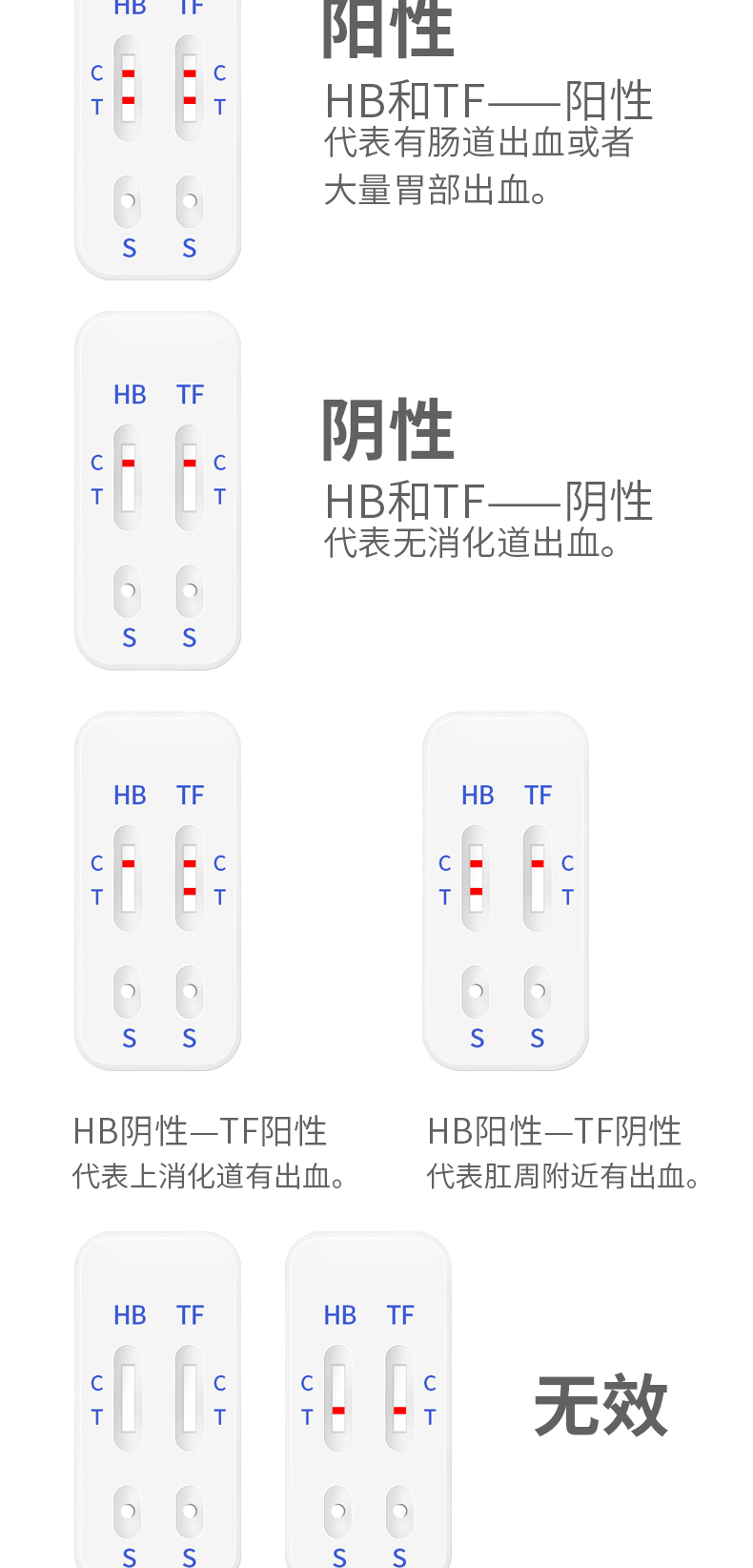 深藍大便檢測隱血潛血雙聯檢測試紙家用fob便出明血上下消化道出血