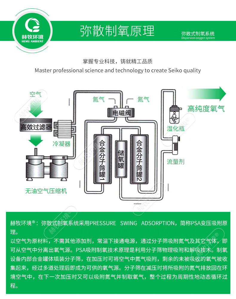 赫牧环境高原制氧机弥散式商用补氧设备天花板吸顶型西宁平原供氧hmxd