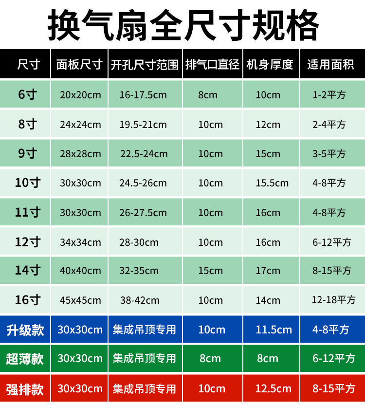 小米mi生态米家通用力排气扇厨房卫生间集成吊顶换气扇天花吸顶式静音