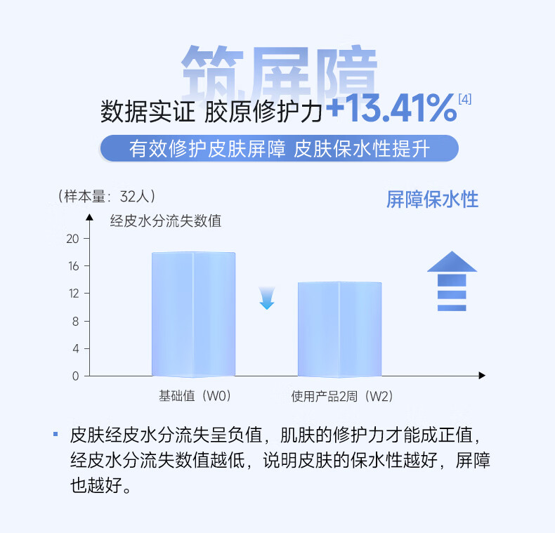 可复美胶原棒 Human-like重组胶原蛋白肌御修护次抛精华 保湿 胶原棒9支