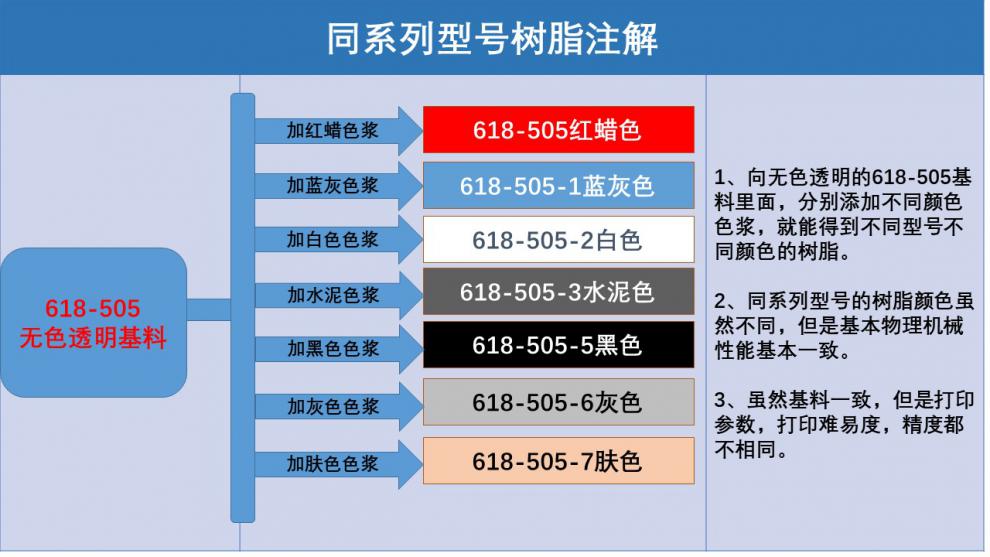 3d打印光敏树脂华鑫 1kg类abs树脂509