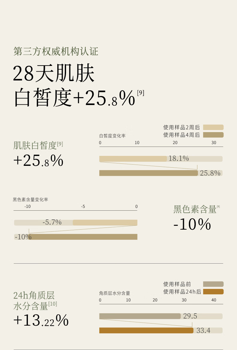 谷雨美白奶罐修护面霜淡斑祛斑霜补水保湿美白面霜礼物送女友 美白霜30g