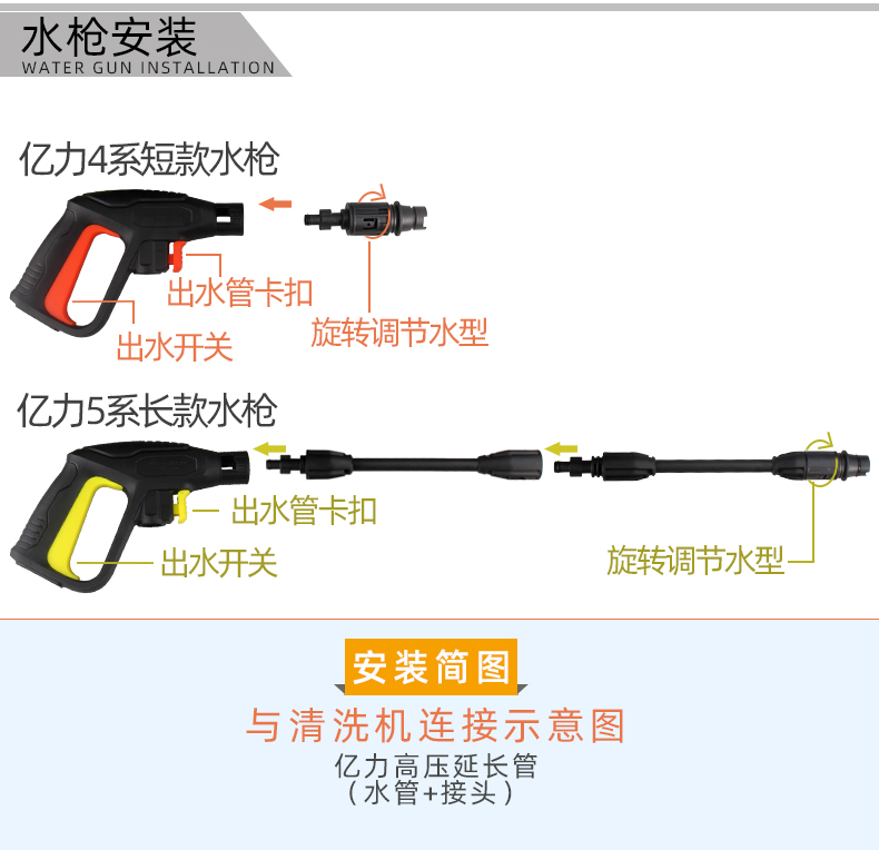 快插式可调高压水枪适用亿力/绿田/莫甘娜/拉瓦洗车机配件长短枪 亿力