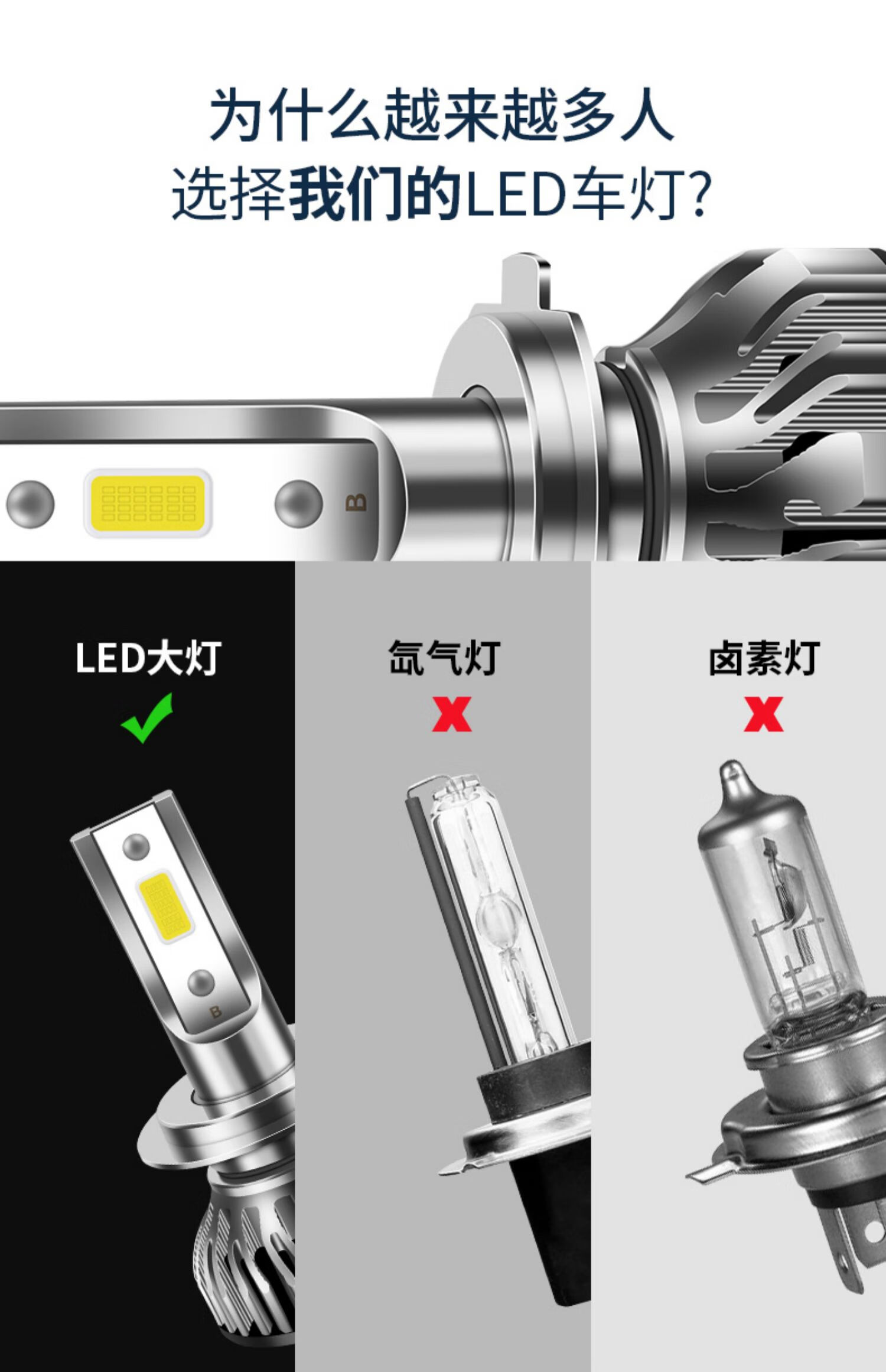 适用于适用本田十代思域雅阁杰德crv缤智锋范凌派飞度远光近光led大灯