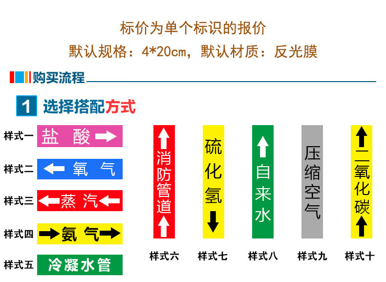 國標反光膜管道標識貼消防化工流向介質工業箭頭標示貼標籤貼自來水