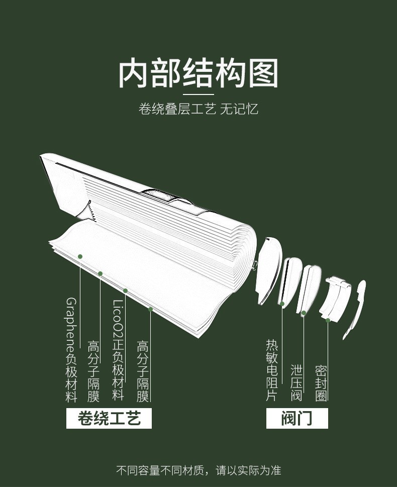 烁石18650充电电池大容量锂电池 电池充电器