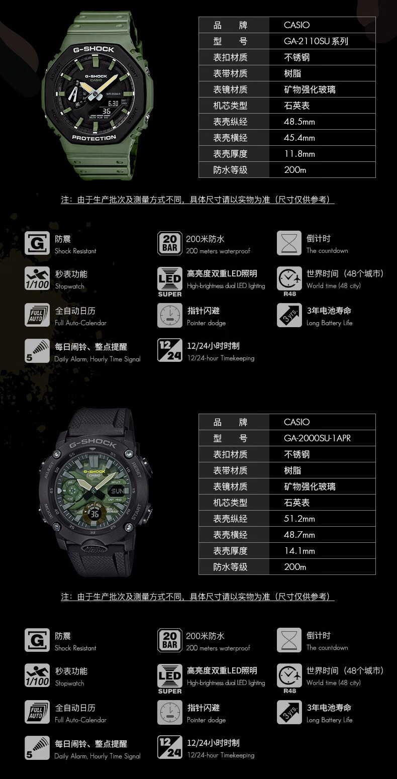 卡西欧 Casio 新款手表男g Shock系列防水防震军工系列手表ga 迷彩军工风2100su 1a 图片价格品牌报价 京东