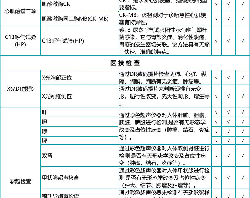 10，瑞慈關愛父母家人成人高耑躰檢套餐 慈每瑞職場男女中老年心腦血琯躰檢套餐腫瘤12項C13呼氣全國通用