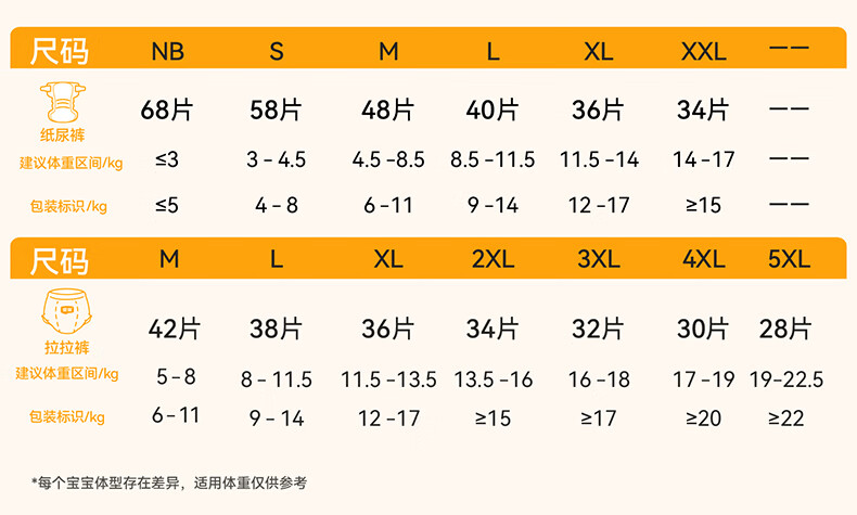 宜婴新梦想家小内裤婴儿超薄透气拉拉裤拉拉尿不干爽MINIL16男女干爽尿不湿 【MINI装】拉拉裤L16片详情图片11