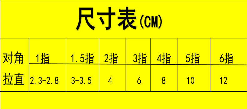 渔网目数对照表图片