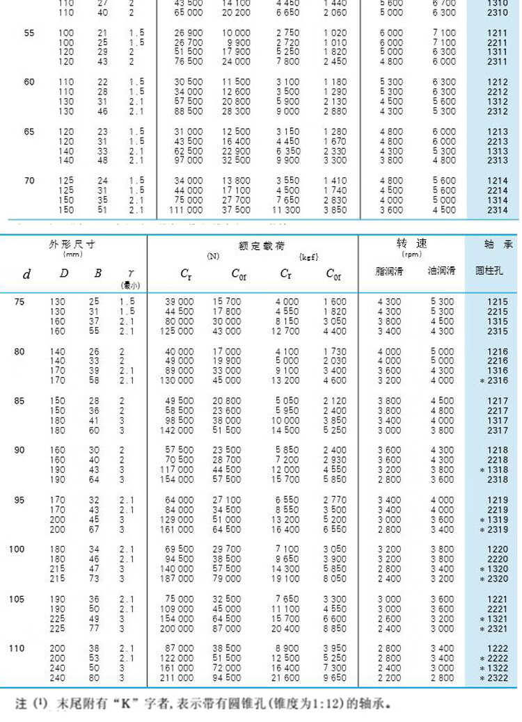调心球轴承2210 2211 2212 2213 2214 2215 2216 2217rs双密封k 2204