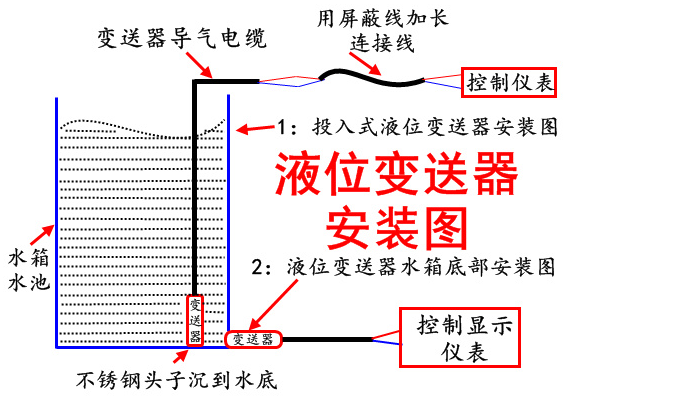 分體式投入式液位變送器顯示水位傳感器一體化靜壓式液位計4-20ma