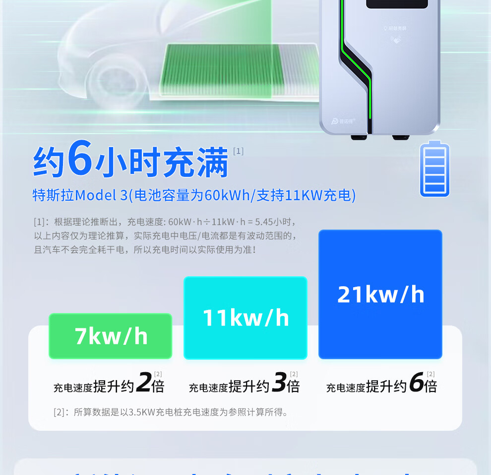 普诺得充电桩新能源汽车家用交流枪北极星适用于特斯拉modely/3/x/极