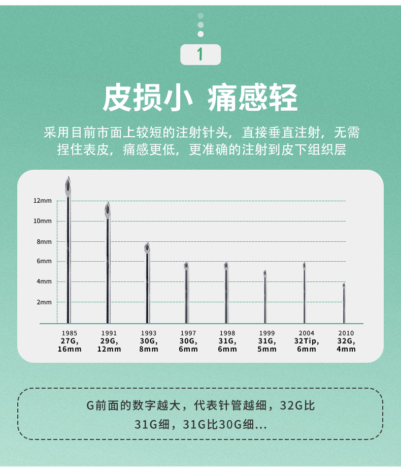 京赫胰岛素针头一次性胰岛素注射笔针头诺和针46mm多切面低痛感高通配