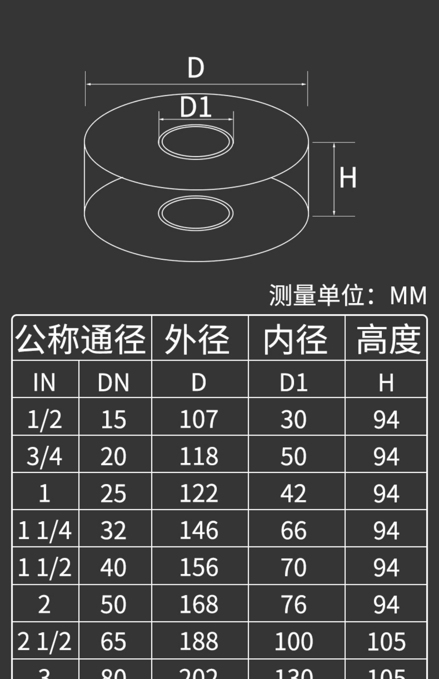 法蘭防護罩防噴濺防護罩pp塑料法蘭透明防洩漏阻燃閥門法蘭保護蓋星斯