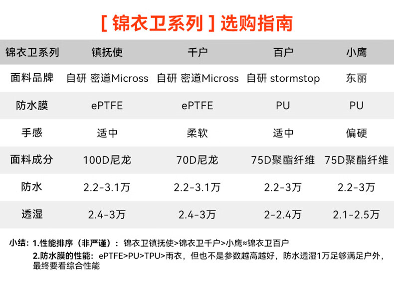 拓路者（Pioneer Camp）【冬季保暖登山春秋徒步锦衣卫百户】户外冲锋衣男防水防风春秋徒步登山服冬季保暖外套 夜影黑-袖口暗纹 XL详情图片4