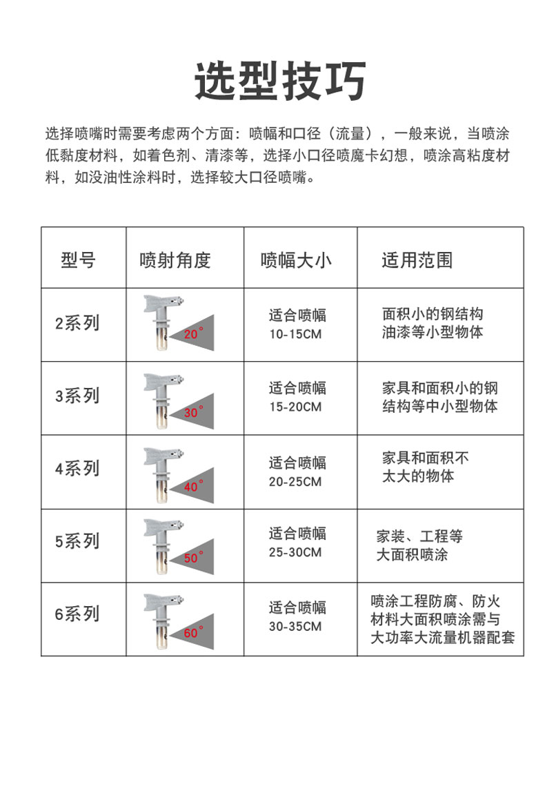 喷涂机喷嘴型号表大小图片