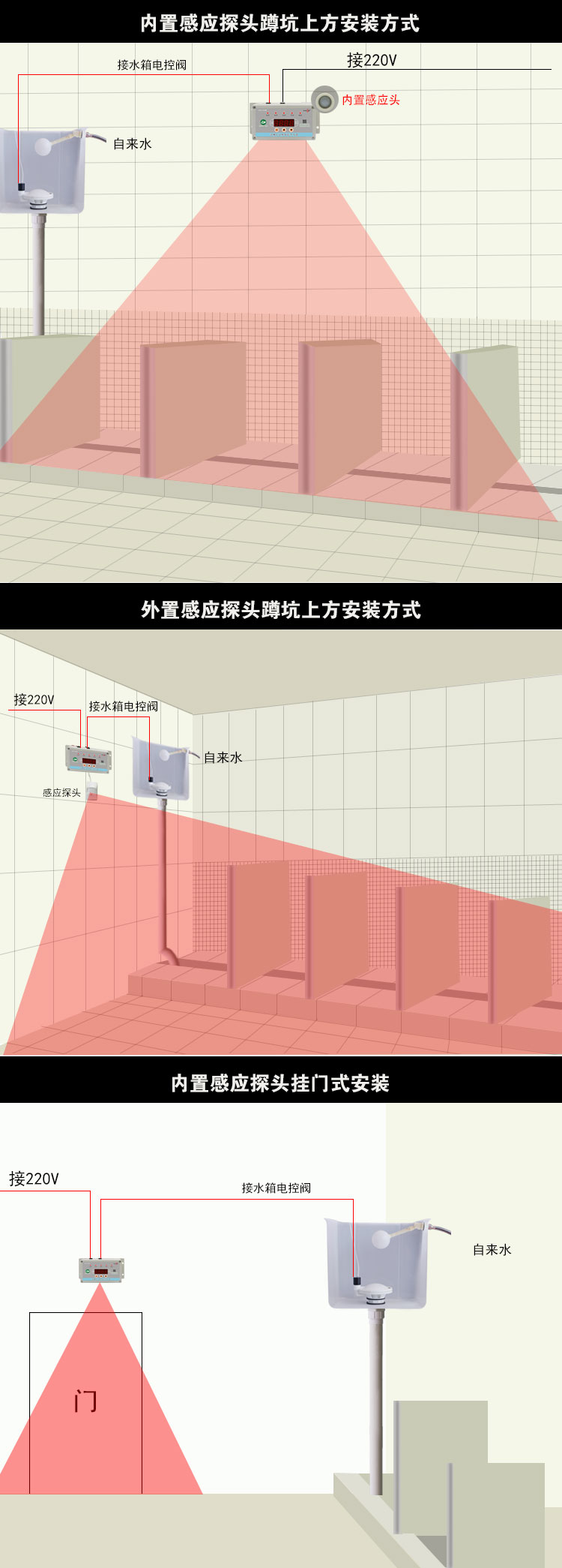 沟槽式厕所节水器大小便公厕水箱自动冲厕可按计人数定时智能排水 tyd
