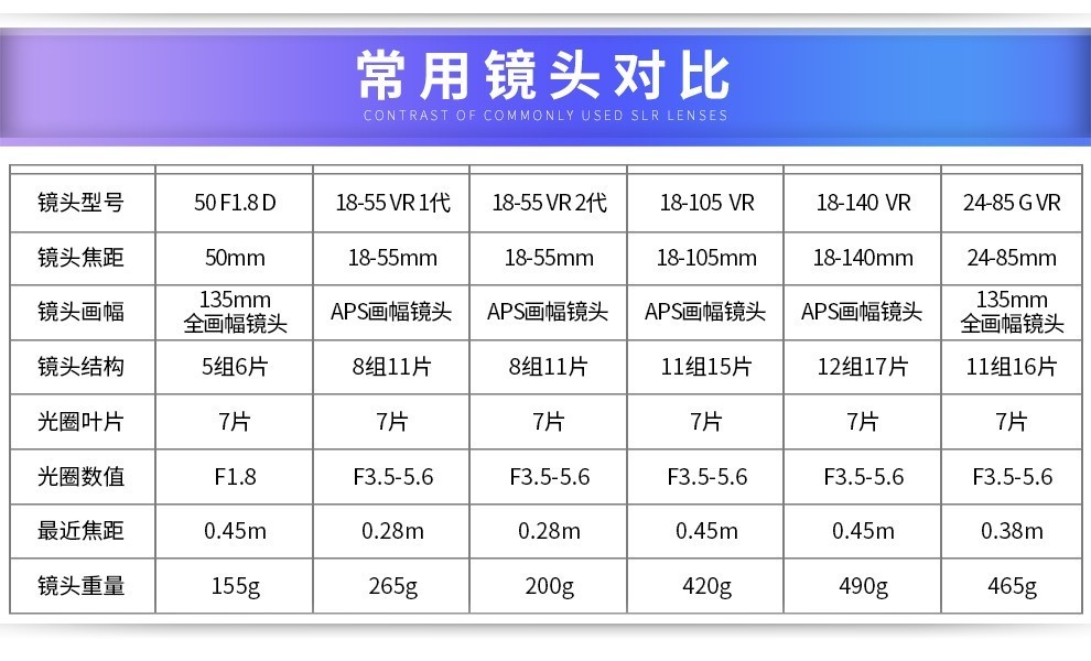 尼康24120f4镜头参数图片