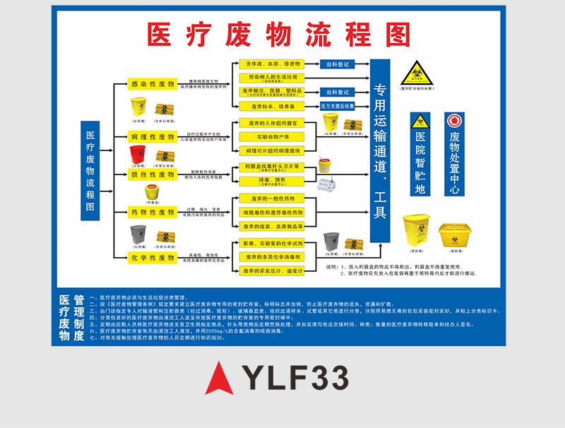 10036642976203商品名稱:宏爵醫療廢物標識醫院垃圾分類暫存間點感染