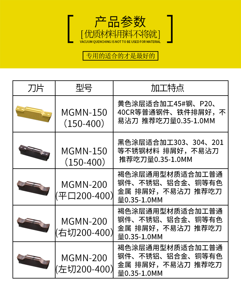 数控刀头型号及参数图片