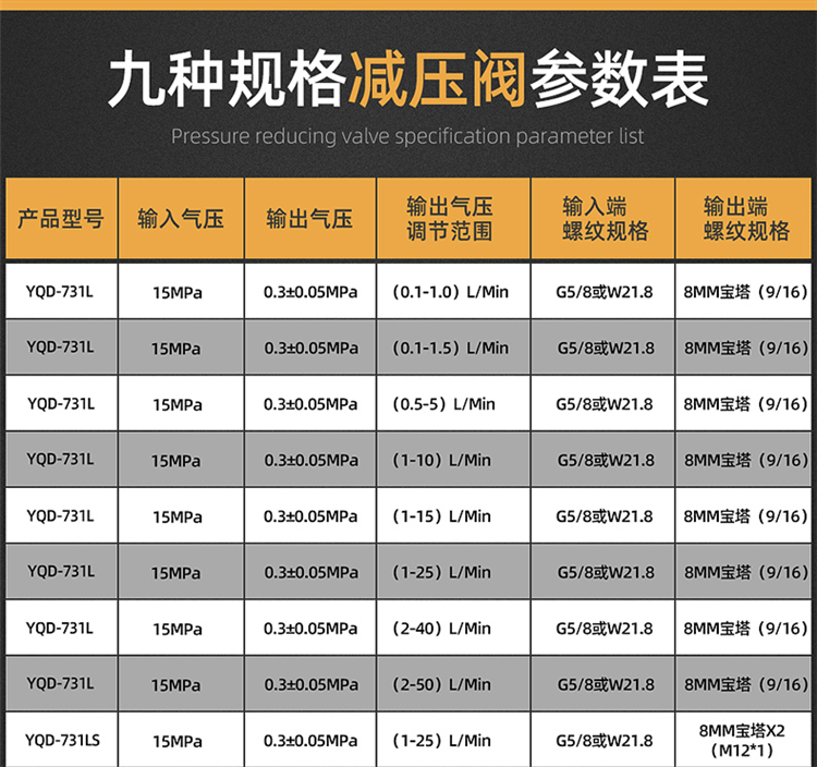 氮气减压阀型号及图片图片