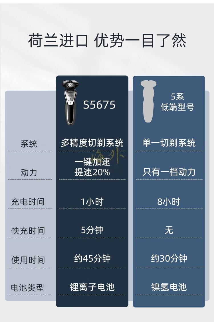 飞利浦s5000图解说明书图片