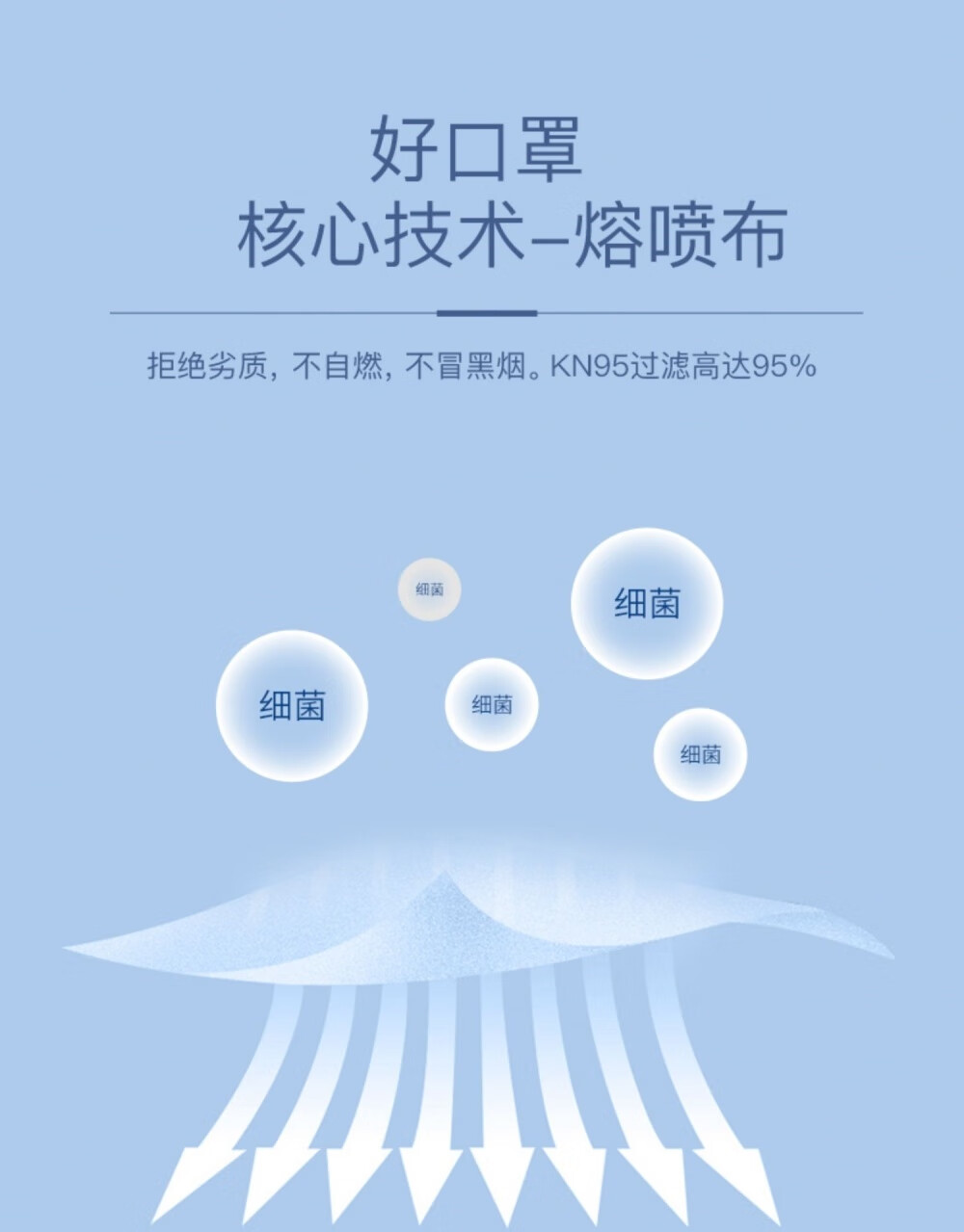 n95口罩袋装kn95防护防毒新型冠工业粉尘m95一次性防尘n九五口罩 杯型