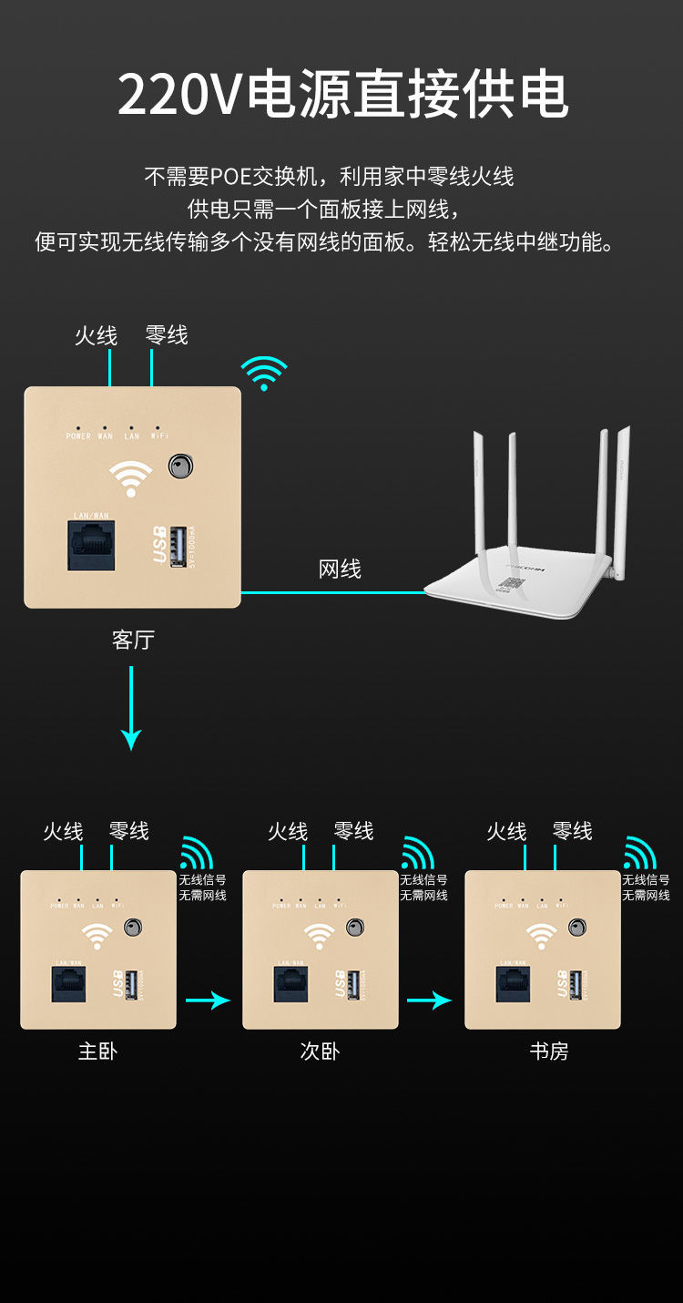 阙芊墙壁无线中继路由器ap入墙86型无线wifi插座酒店宾馆家用智能面板