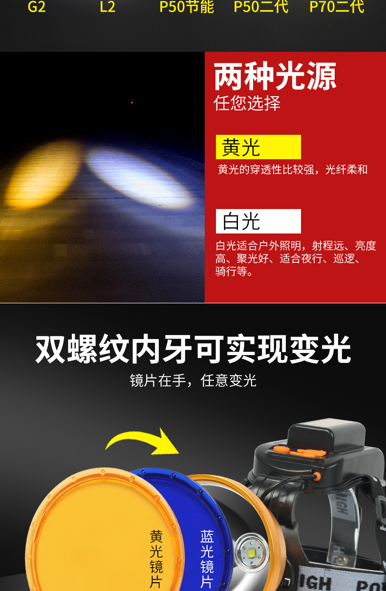 强光头灯9900w大功率进口ledp90灯珠白光黄光蓝光充电山拓防水钓鱼夜