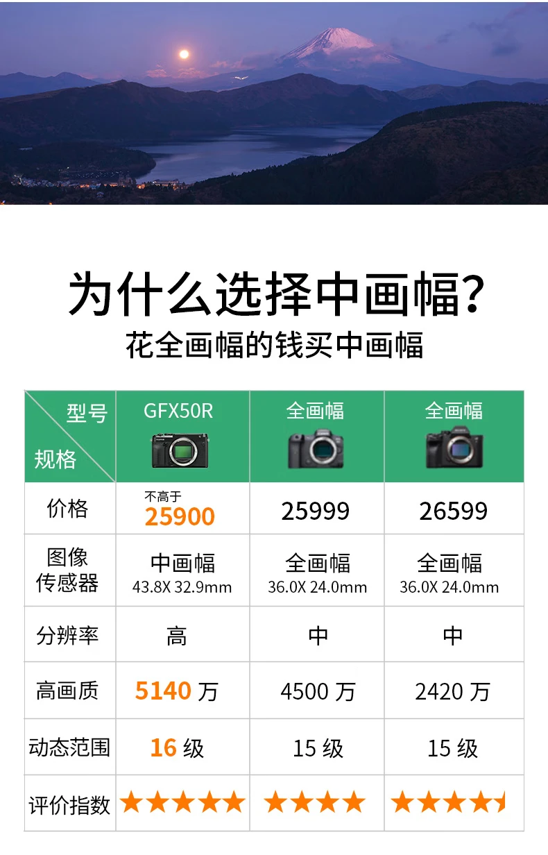 Fuji FUJIFILM GFX 50R mirrorless medium format camera mirrorless camera 51.4 million pixels touch and foldable screen single body without lens official standard configuration Fuji FUJIFILM GFX 50R mirrorless medium format camera mirrorless camera 51.4 million pixels touch and foldable screen single body without lens official standard configuration
