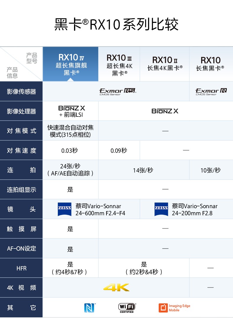 索尼(sony)dsc-rx10m4黑卡数码相机 rx10iv第四代超长焦黑卡相机 套餐