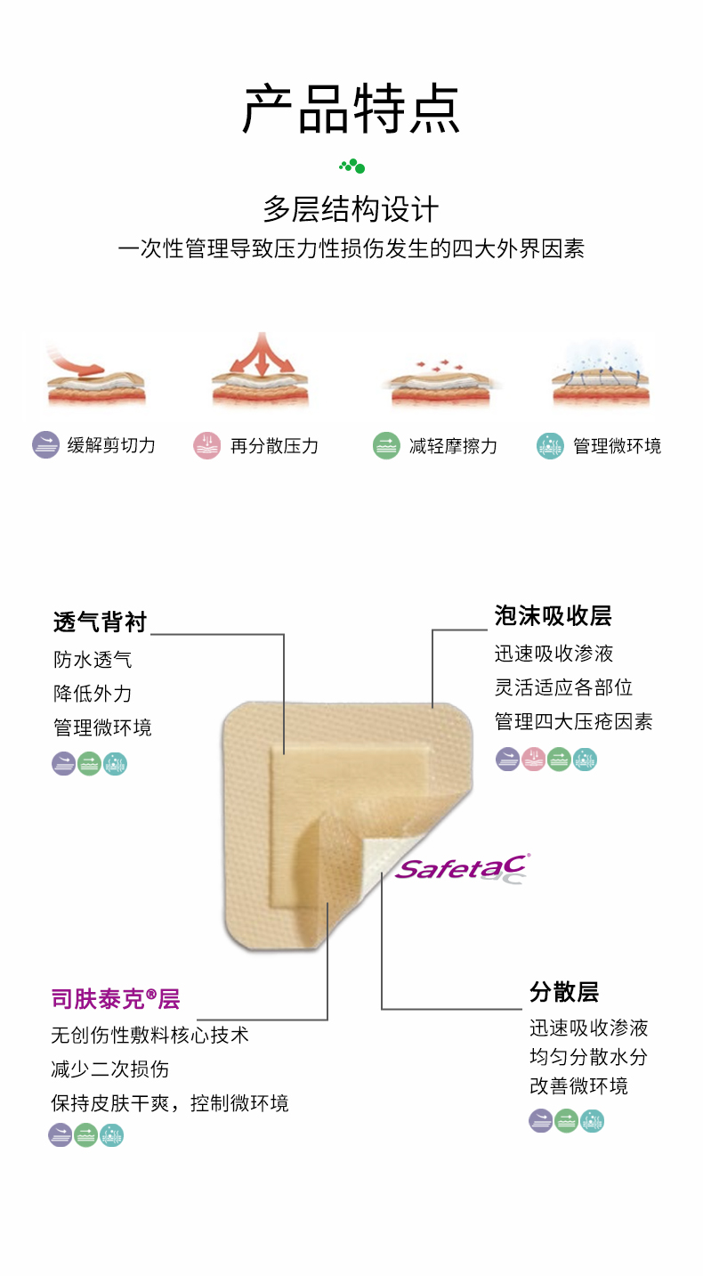 美皮康褥疮贴医用瑞典进口老人防压疮贴泡沫敷料伤口防水贴洗澡烧伤贴