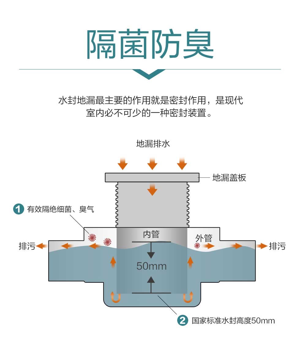 卫生间地漏分解图图片