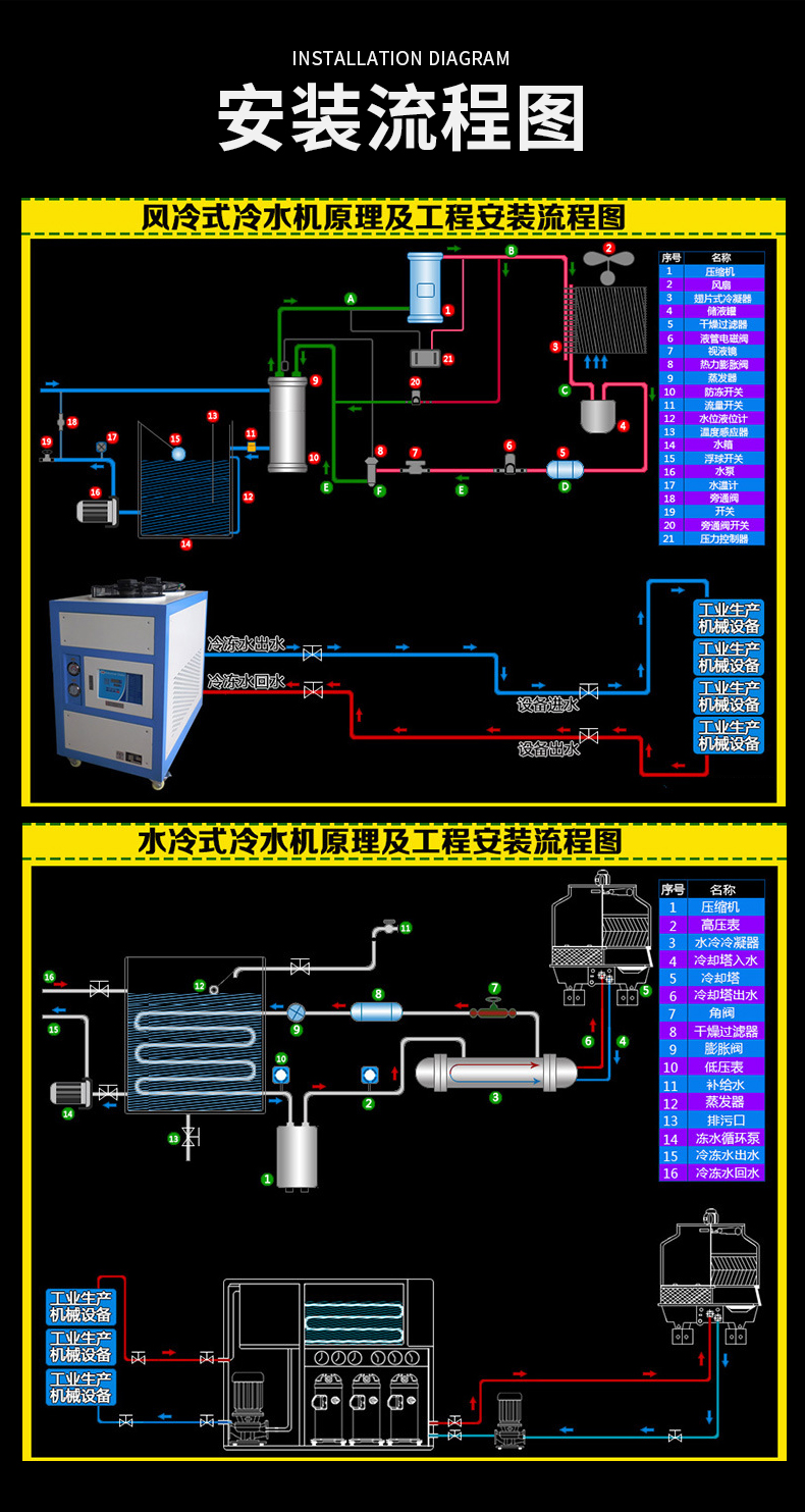 都格工业风冷式冷水机水冷式冷冻机小型制冷机注塑机模具冷却机风冷式