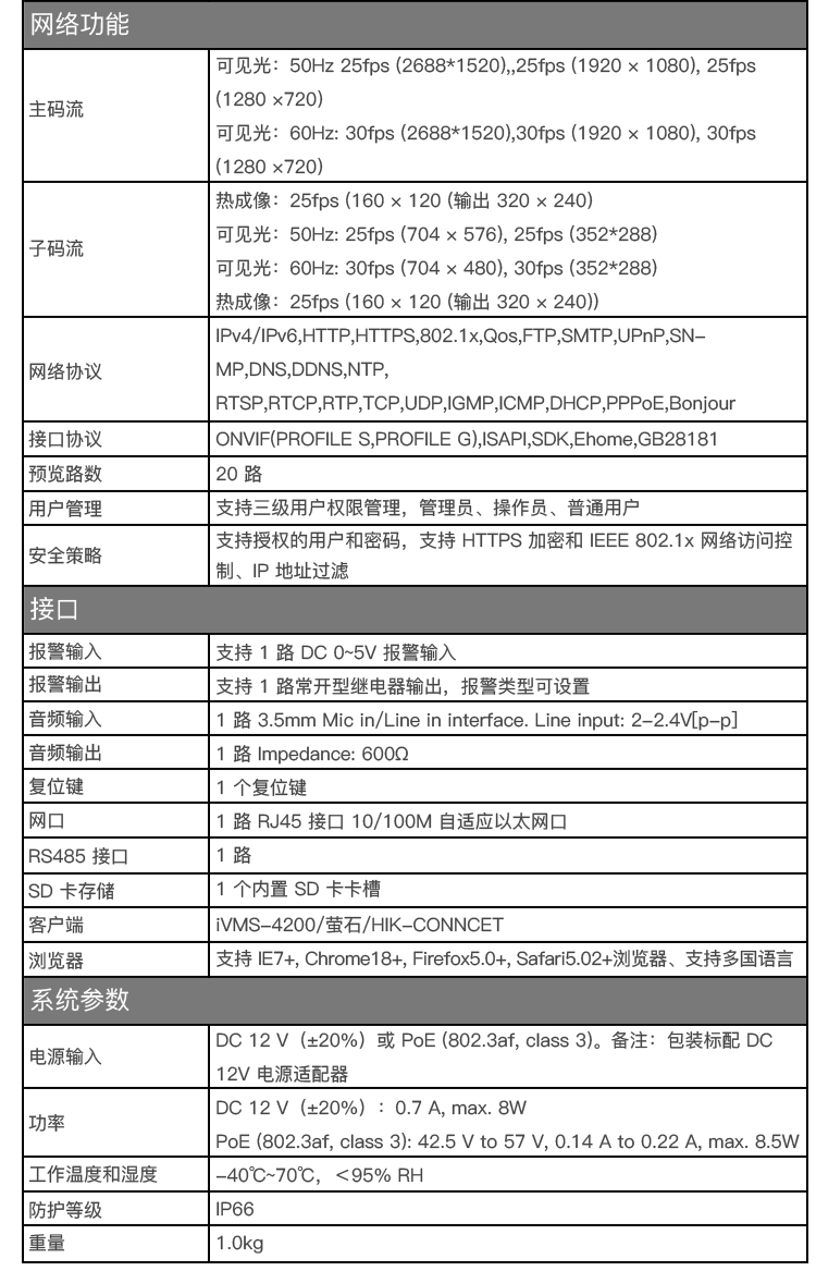 海康威视热成像测温仪DS-2TC1217-2-3-6/PA