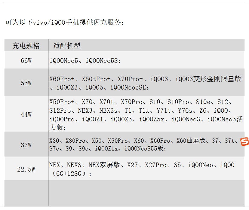 适用原装vivo66w原装充电器iqooneo5 neo5s闪充头线套装原配快充