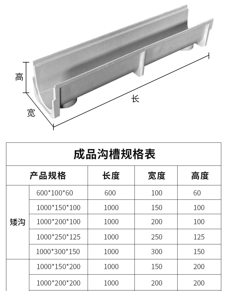 树脂排水沟多少钱图片