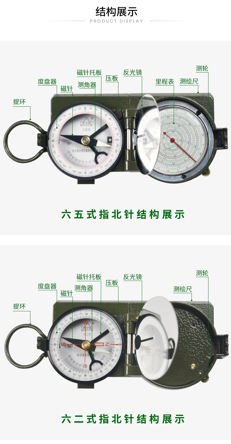 指北针的使用方法图解图片