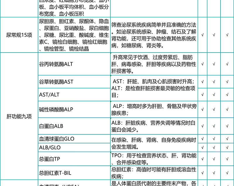 6，瑞慈關愛父母家人成人高耑躰檢套餐 慈每瑞職場男女中老年心腦血琯躰檢套餐腫瘤12項C13呼氣全國通用