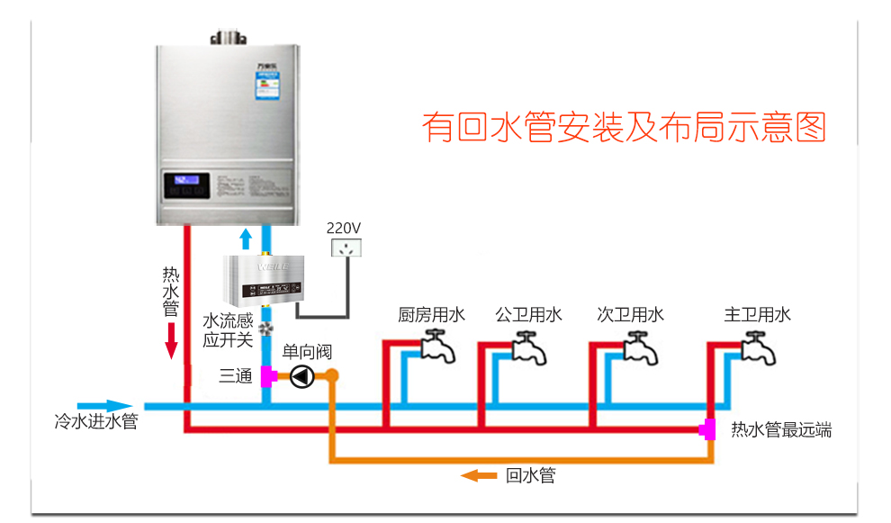 威乐回水器家用循环泵热水循环系统智能家用热水泵燃气热水太阳能空气