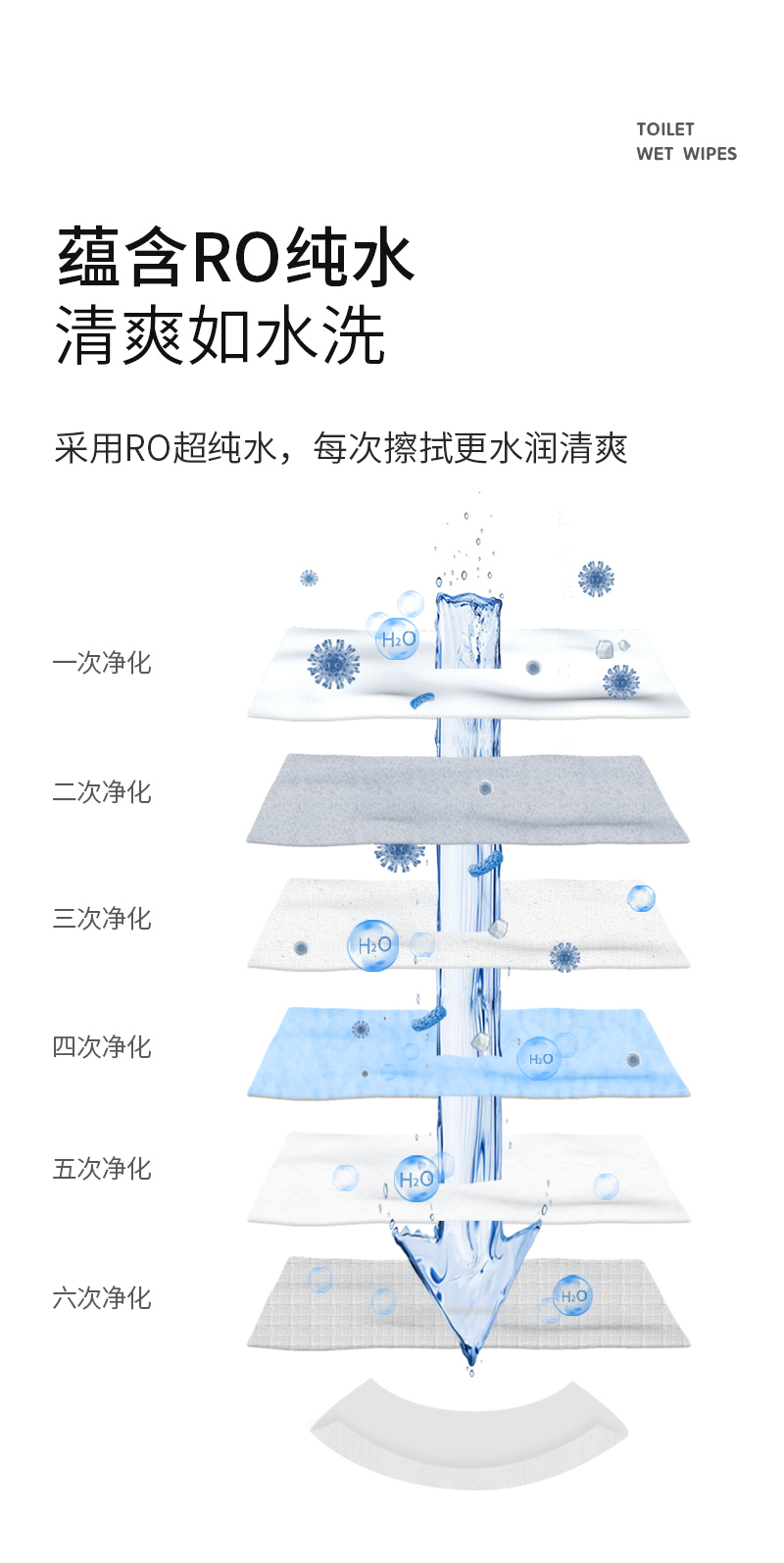 灰妮子美妆工具 湿厕纸男女性用湿厕巾洁厕私处湿巾如厕擦屁股湿纸巾 7包560抽