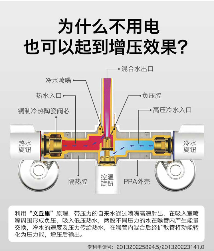 恒温花洒原理图片